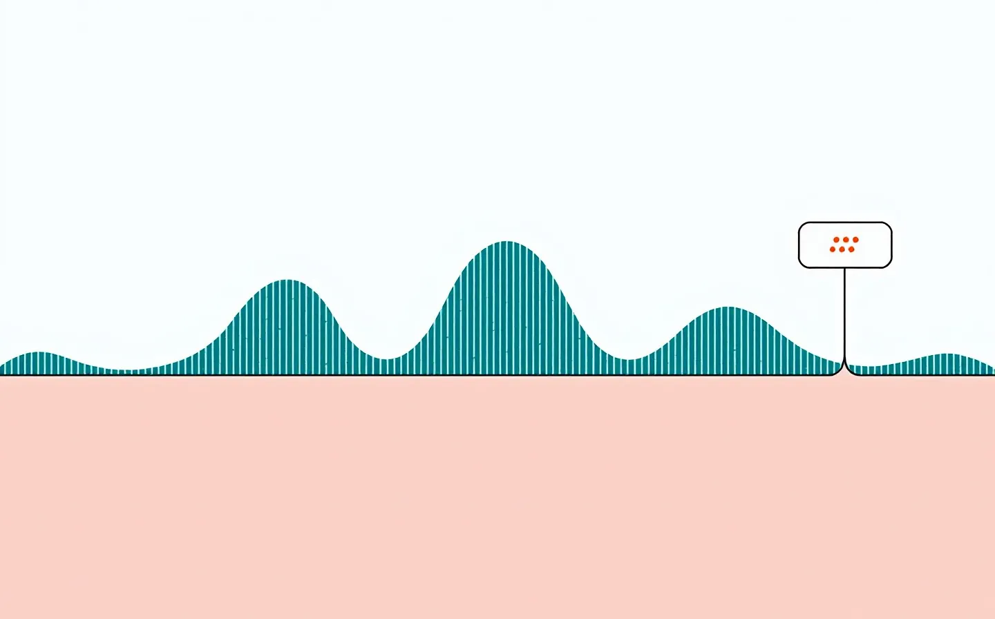 Three pulsatile GH waveforms drawn as teal strokes on a baseline rule with a coral spec-chip floating to the right on cool-white