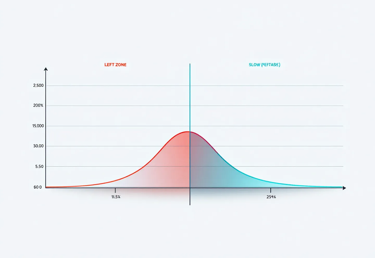 Side-by-side variant comparison schematic showing the steep coral no-DAC decay curve and the gradual teal DAC decay curve on cool-white